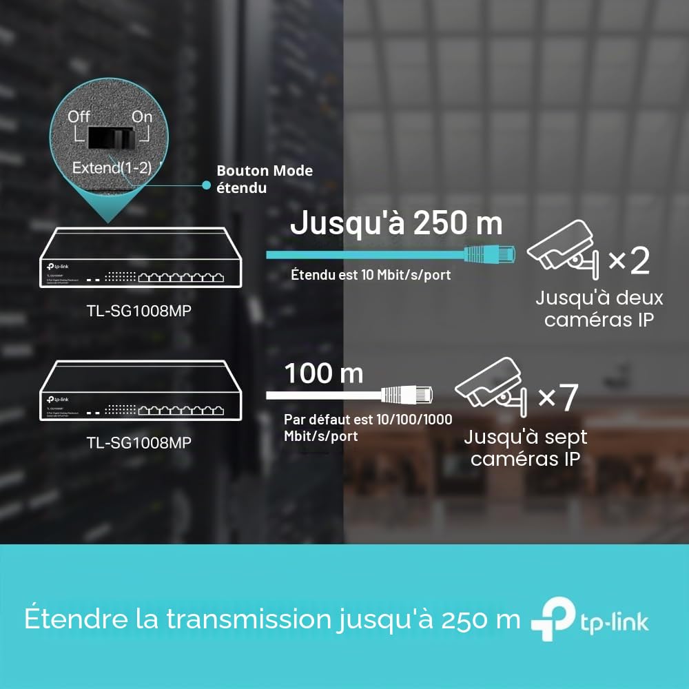 TP-Link Switch PoE (TL-SG1008MP V2) 8 Ports Gigabit, 8 Ports PoE+, 153W pour Tous Les Ports PoE, Boitier Métal, Installation faciles, idéal pour créer Un réseau de Surveillance Polyvalent et fiable