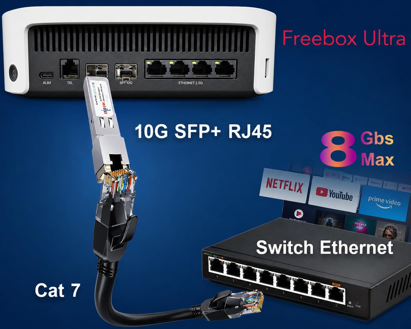 Elfcam – Moduł SFP+ do RJ45 10GbE, Kompatybilny z Cisco SFP-10G-TS i Freebox Ultra, Transceiver 10GBase-T, do 30 m na kablu Ethernet Cat 6A/Cat 7/Cat 8, Plug & Play