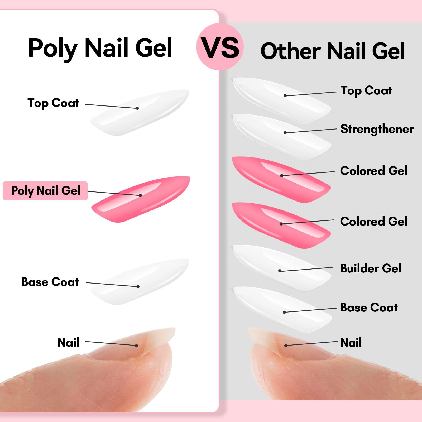 Makartt Poly Nail Gel Kit, 2PCs 50ML Transparent Pink & Hot Pink Colors, Large Capacity Poly Extension Nail Gel Kit, Strong Builder for Extension, 3D Diy Hard Gels Manicures Home Salon: 2 Colors Crystal Clear and Nature Pink