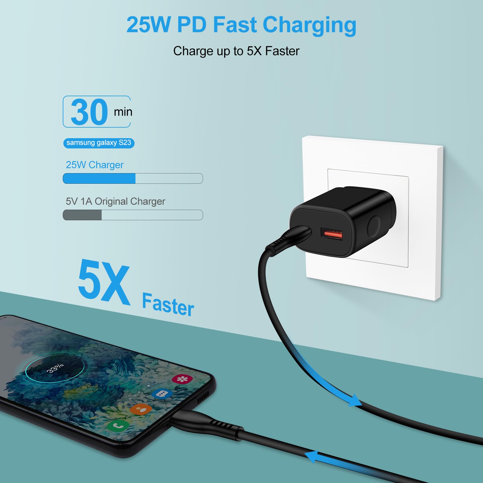 Cargador súper rápido Tipo C de 25 W, Bloque de Carga rápida de Doble Puerto para Samsung Galaxy S25/S24 FE/S24/Z Flip 5/A16/A15/A14 5G/A35/A54/A13/A25/A23/S23/Z Fold 5, PD 3.0 USB C Cube Box