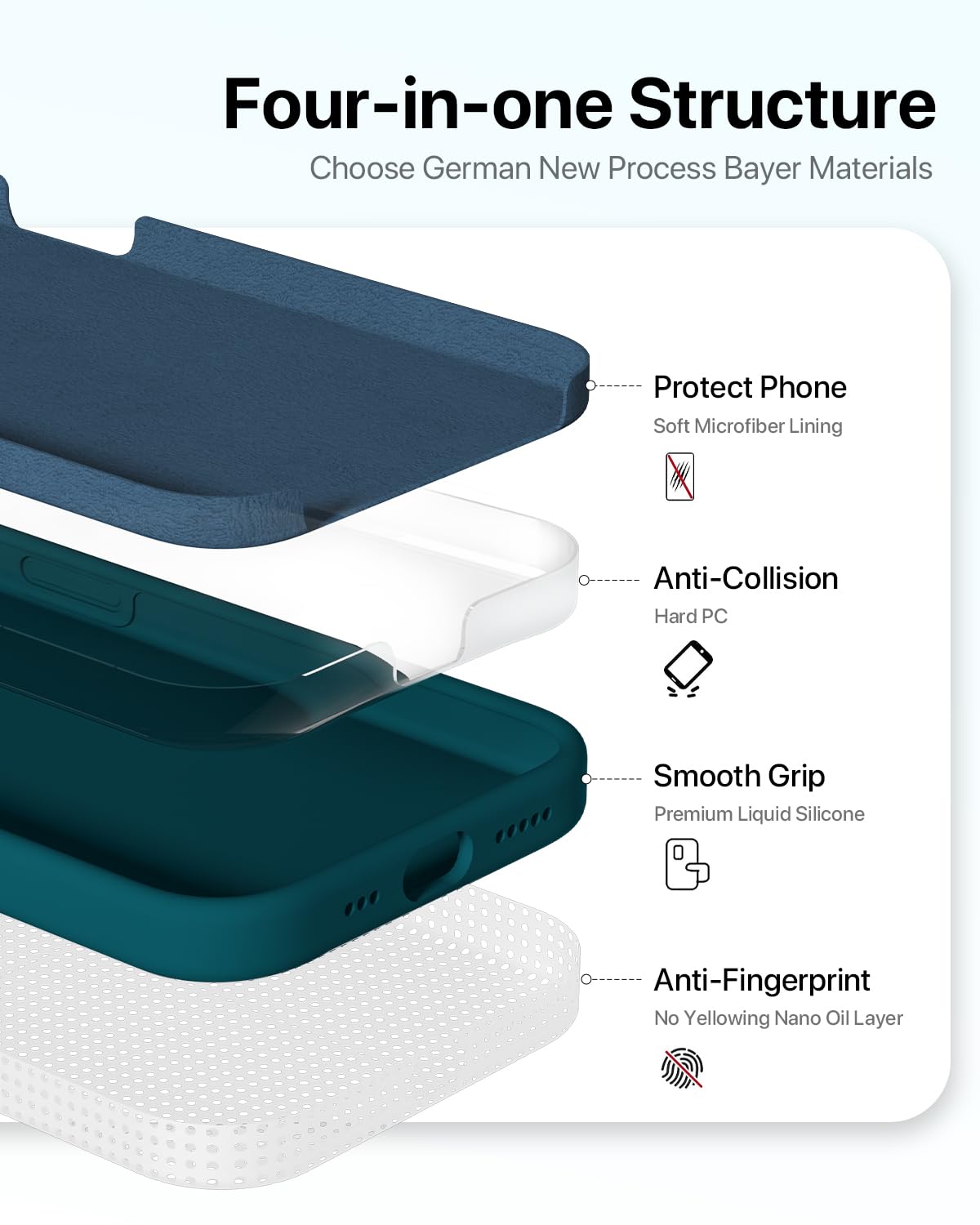 GOODVISH 3 in 1 Silicone Cover per iPhone 15 Pro 6.1" (2023), Custodia con 2 Pellicola Protettiva, Case per Cellulare Ultra Sottile Antiurto Resistente [Protezione Fotocamera], Verde Scuro