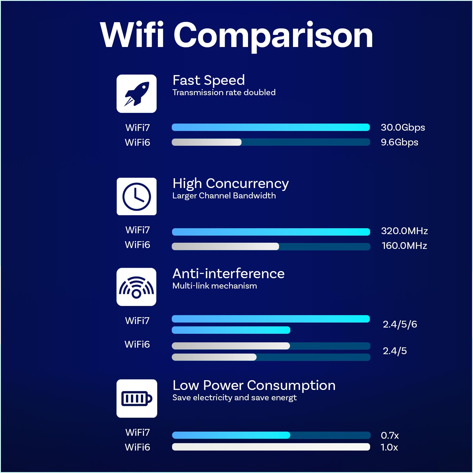 Adattatore Wifi 7 USB BE6500 di MMOBIEL – Tri-Banda (6/5/2.4GHz) 6452 Mbps Chiavetta WiFi con USB 3.0 & Antenna Esterna, WPA3, 4K-QAM, Plug & Play - Per Windows 11/10/Mac/Linux PC Desktop & Laptop
