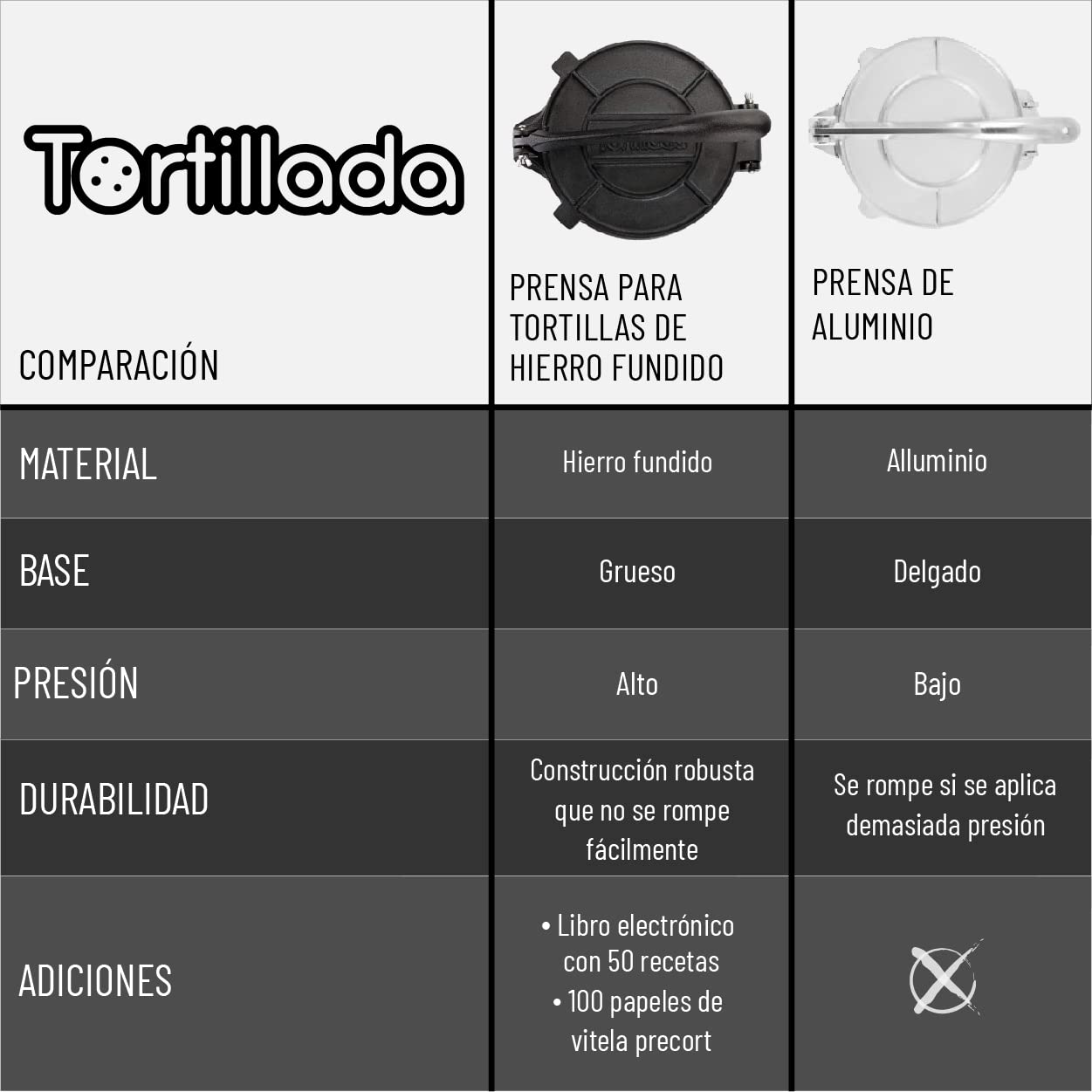 Tortillada - Prensa para Tortillas de Hierro Fundido 25 cm – Tortilla Maker para Tacos, Wraps y Pan Plano – con E-Book de Recetas y 100 Hojas de Papel Pergamino
