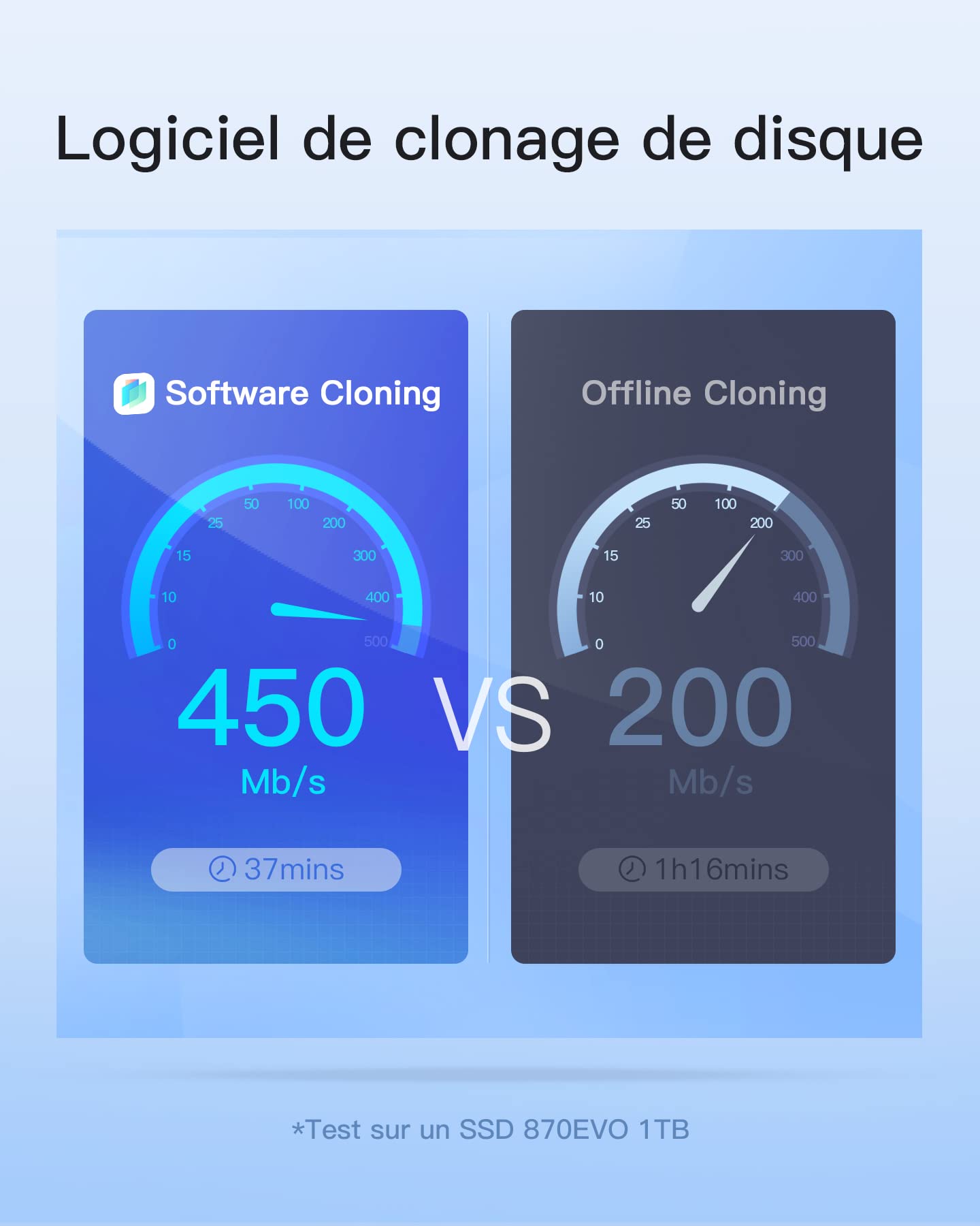 Inateck Station d'accueil USB 3.2 Gen 2, Uniquement pour SSD/HDD SATA de 2,5 Pouces, avec Logiciel de Clonage, FD2025