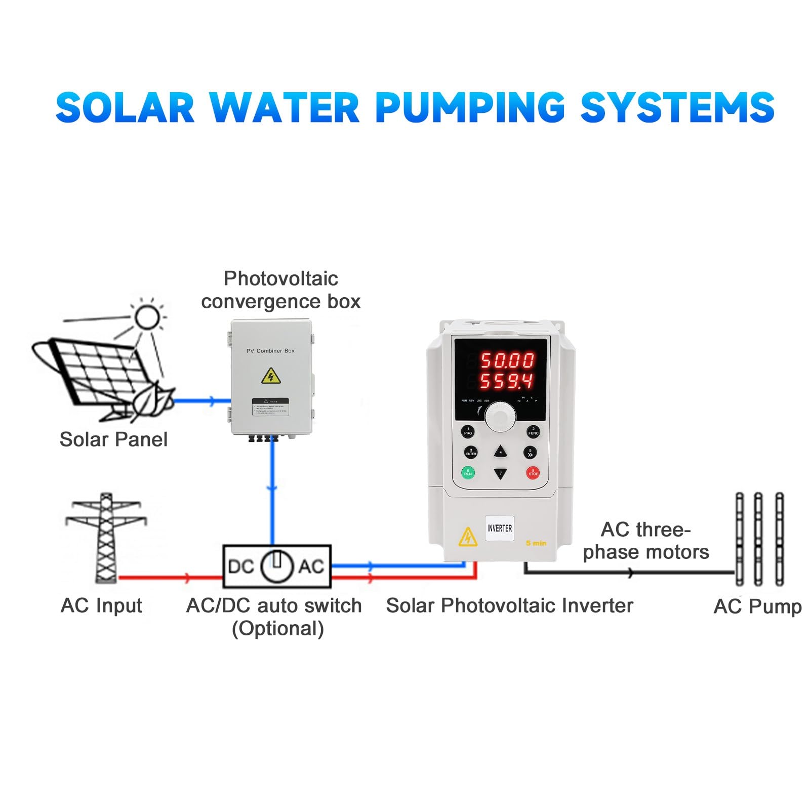 Jadeshay Inversor Solar fotovoltaico de 220 V y 1,5 kW, Entrada monofásica, Salida trifásica, Bomba de Agua, Ventilador, convertidor de frecuencia(1.5kw)