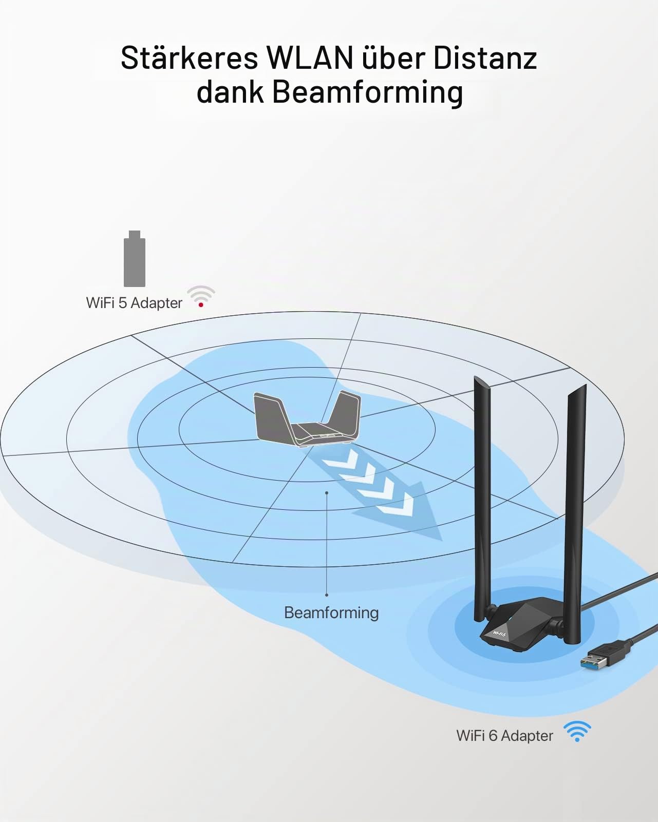 BrosTrend AX1800 WiFi 6 WLAN Stick Linux für PC, High Gain Große Reichweite | Kompatibel mit Ubuntu, Mint, Debian, Kubuntu, Lubuntu, LMDE, Mate, PureOS, Windows 11/10, WiFi Antennen Dual Band 5GHz + 2.4G