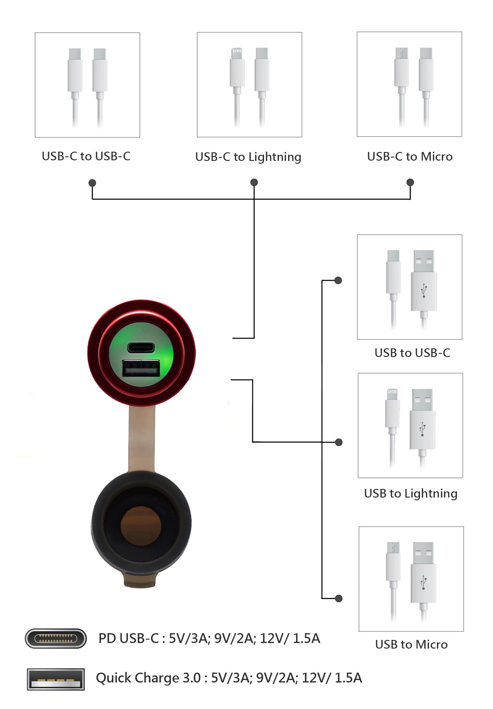 Cliff Top 36 W PD USB-C i QC 3.0 aluminiowa ładowarka USB do kierownicy 7/8 cala i 1 cala - zapobiega spuszczeniu baterii (czerwona)
