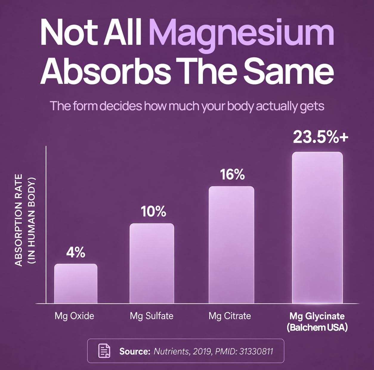 Rasayanam Magnesium Glycinate Supplement 2445 mg - Pack of 2 (60 Tablets each) | Helps Improve Muscle Recovery & Sleep Quality — Amazon image 6