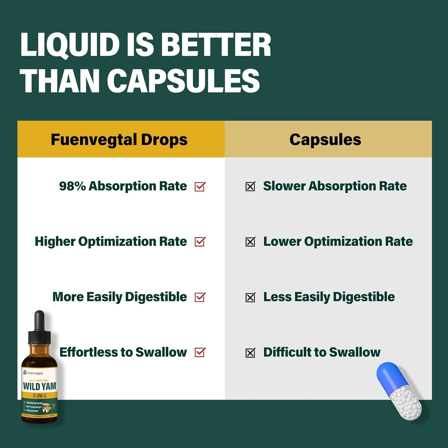 Wild Yam Root Extract Drops, Women's Supplement with Fenugreek & Motherwort Herb for Menopause Relief & PMS Support. Fenogreco y Ñame Salvaje para la Menopausia. 2oz - Image 5