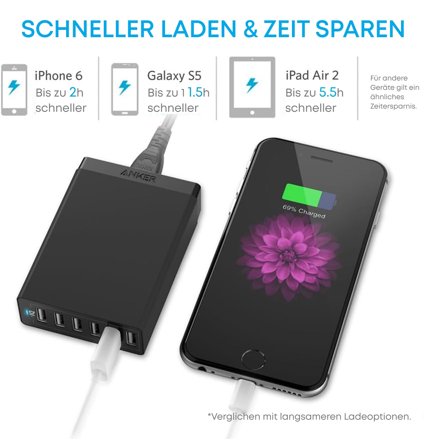 Anker 60W 6-Port USB Ladegerät, iPad Ladegerät für iPhone, iPad, Galaxy, Nexus, HTC, Nokia, Motorola und weitere (Schwarz)