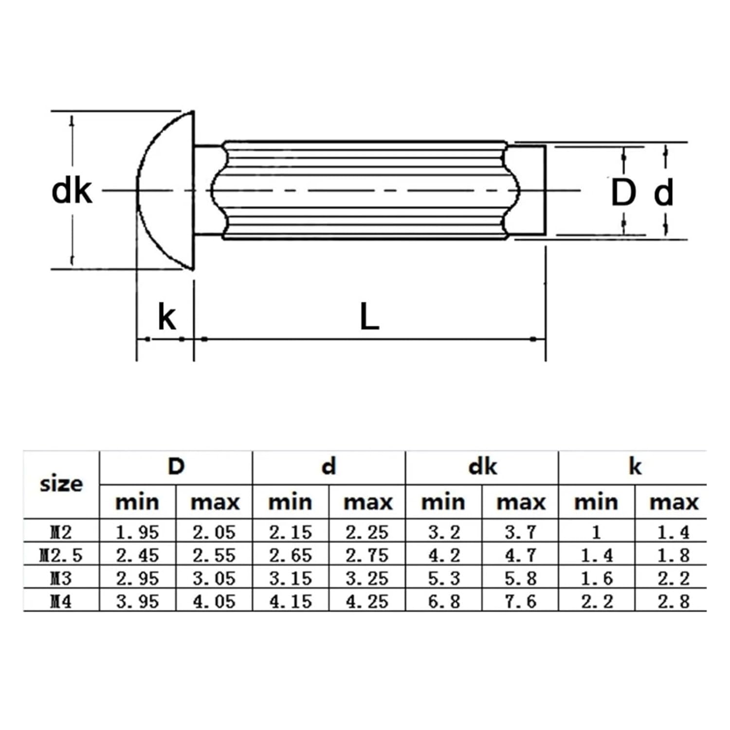 500/1000pcs M2 M2.5 M3 M4 GB827 Aluminum Button Round Head Knurled Shank Solid Rivet(3mm,M2-1000pcs)
