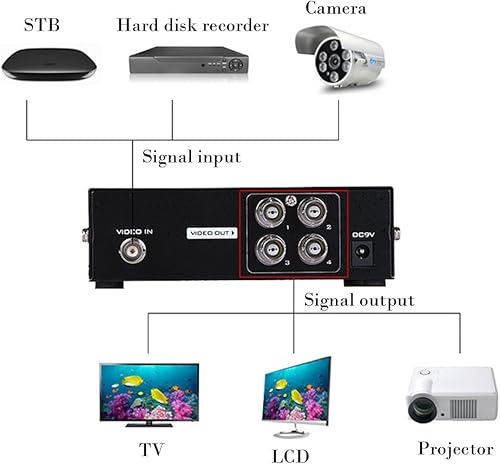 Miniatura 3 de AuviPal 4-Port (1 Entrada 4 Salidas) BNC Video Splitter Box Coaxial Distribuidor Amplificador para Sistema de Monitoreo de Video Cámara de Seguridad