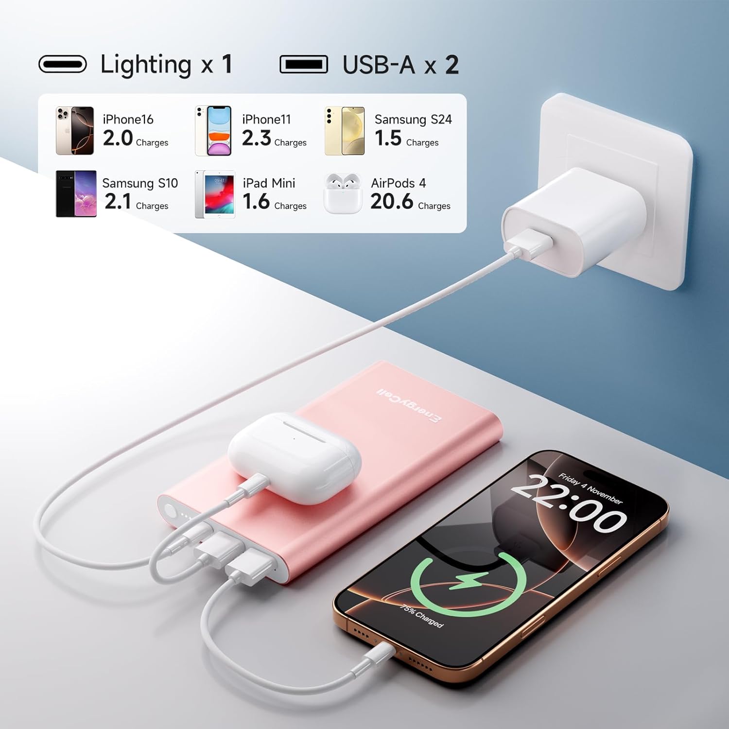 Stay Charged in Style: Pilot 4GS 12000mAh Fast Charging Power Bank Review!