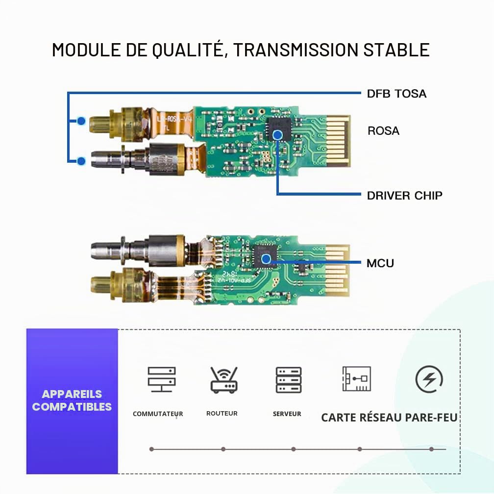 Lot de 2 modules SFP+ 10G vers RJ45 | Émetteur-récepteur 10Gbase-T compatible avec Cisco, Ubiquiti, TP-Link, Meraki, Netgear et commutateurs ouverts | CAT6a/7, transmission de 30 m