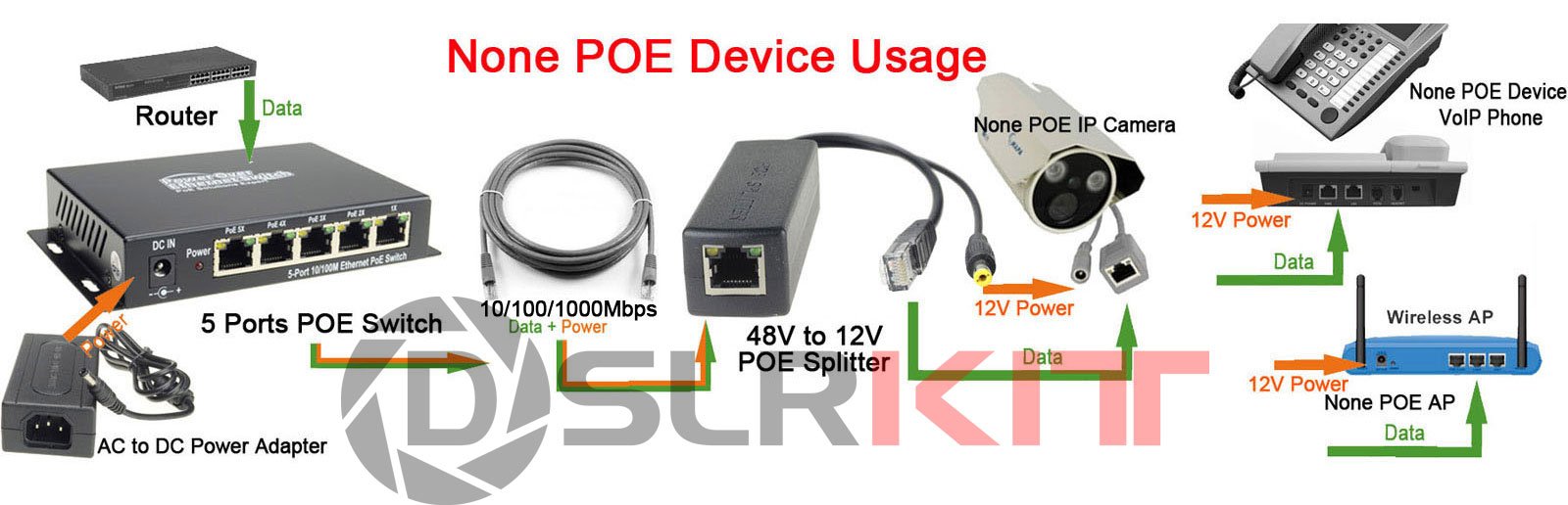 Gigabit Active PoE Splitter Power Over Ethernet 48 V do 12 V 1000 Mb/s
