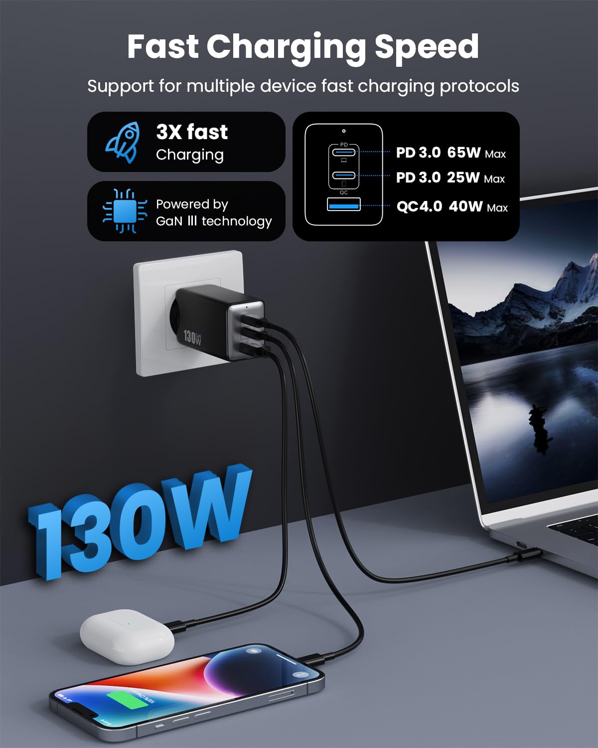 Caricatore USB C 130W, 3 Porte PD QC GaN III Alimentatore USB C, Caricatore Rapido USB C 65W Caricatore USB da Muro Compatibile con MacBook Pro/Air, Dell XPS, iPhone 16/15, iPad Pro, Galaxy, ecc-Nero
