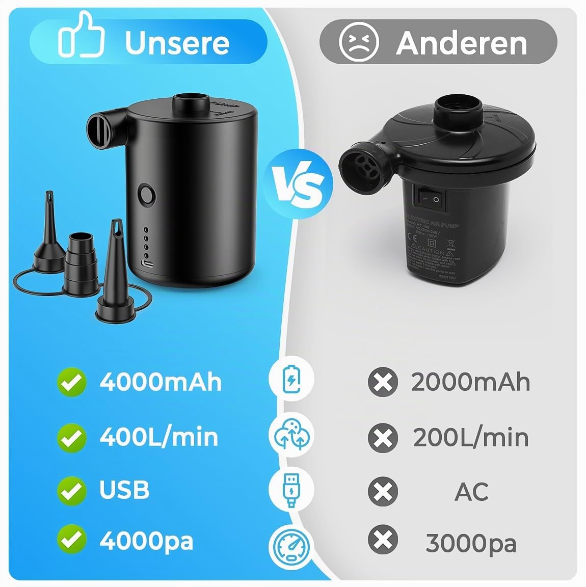 BOSONER Elektrische Luftpumpe mit Akku: 4000 mAh, wiederaufladbare Luftpumpe mit 3 Luftdüsen – schnelles Aufblasen für Schlauchboot, Kinderbecken, aufblasbare Matratze