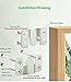 Magiin 5 Pares Soporte de Montaje Empotrado para Muebles Resistente Acero Inoxidable...