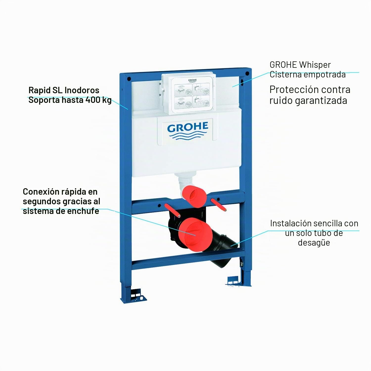 Grohe Rapid SL - Cisterna empotrada Sistema de instalación 0,82 m Ref. 38526000