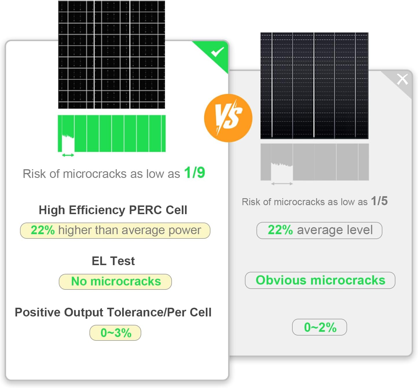 20W 12V Solar Battery Charger & Maintainer, Built-in MPPT Charge Controller, Charging Protection, Waterproof Solar Panel Trickle Charging Kit for Car, Motorcycle, Boat, RV, Trailer, Snowmobile, Marine