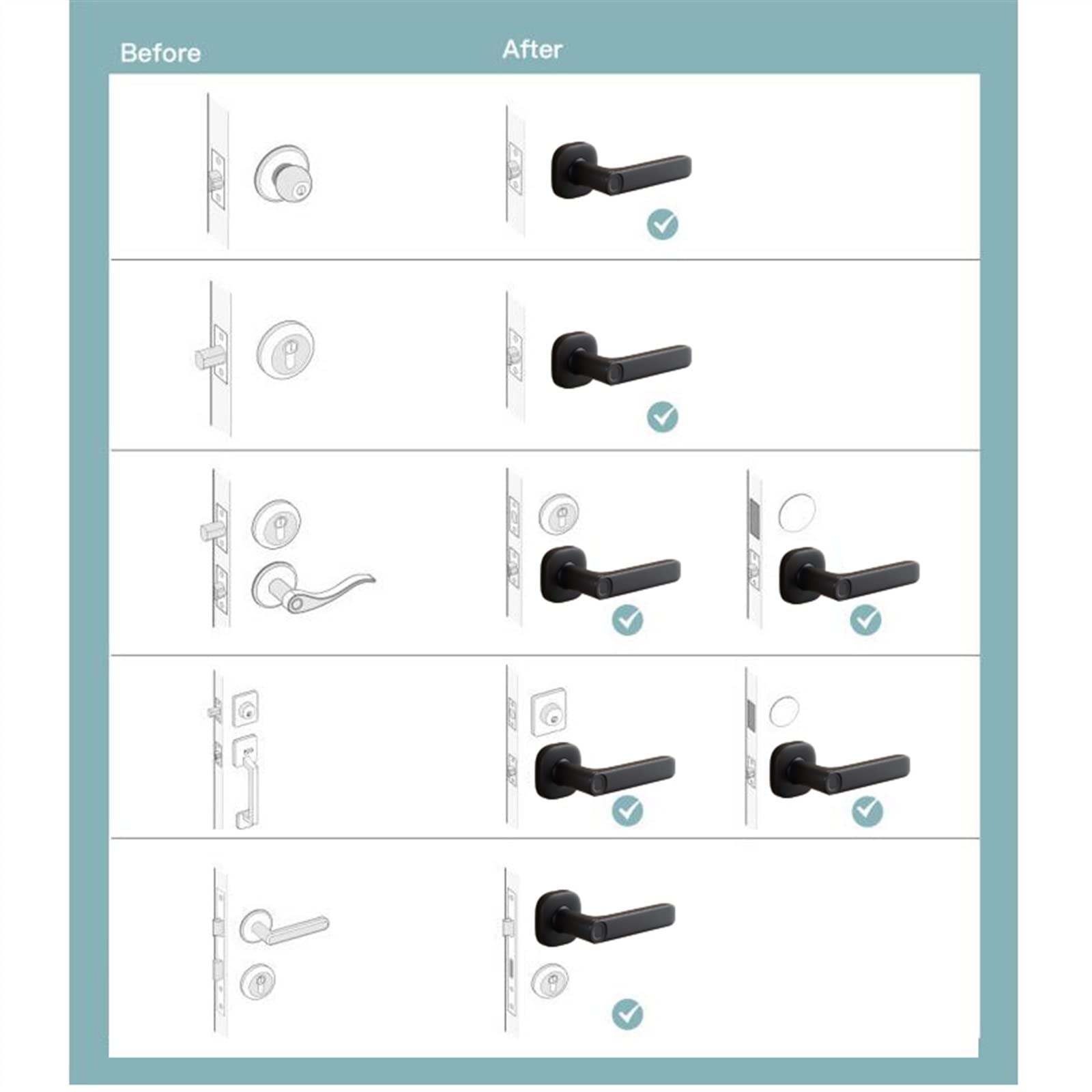 Serratura Smart, R2 Smart Door Lock Impronta Digitale/Scheda NEC/App for Telefono con Supporto Serratura a Scatto Tuya Home,Smart Lock Facile da Installare(H1 Gateway)