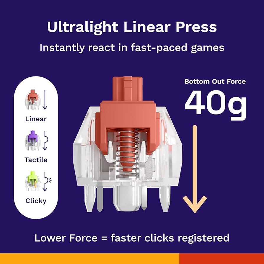 Amazon.com: Glorious Gaming Fox Ultralight Linear Switches (110