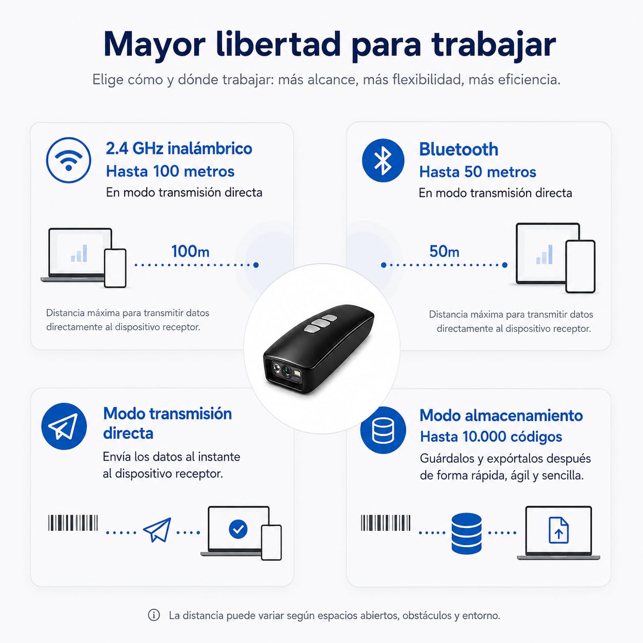 LOXS Lector codigo de Barras inalambrico 1D y Lector QR 2D para TPV y almacen – escaner codigo de Barras inalambrico Bluetooth USB 2.4GHz – Lector codigo Barras Android iOS Windows