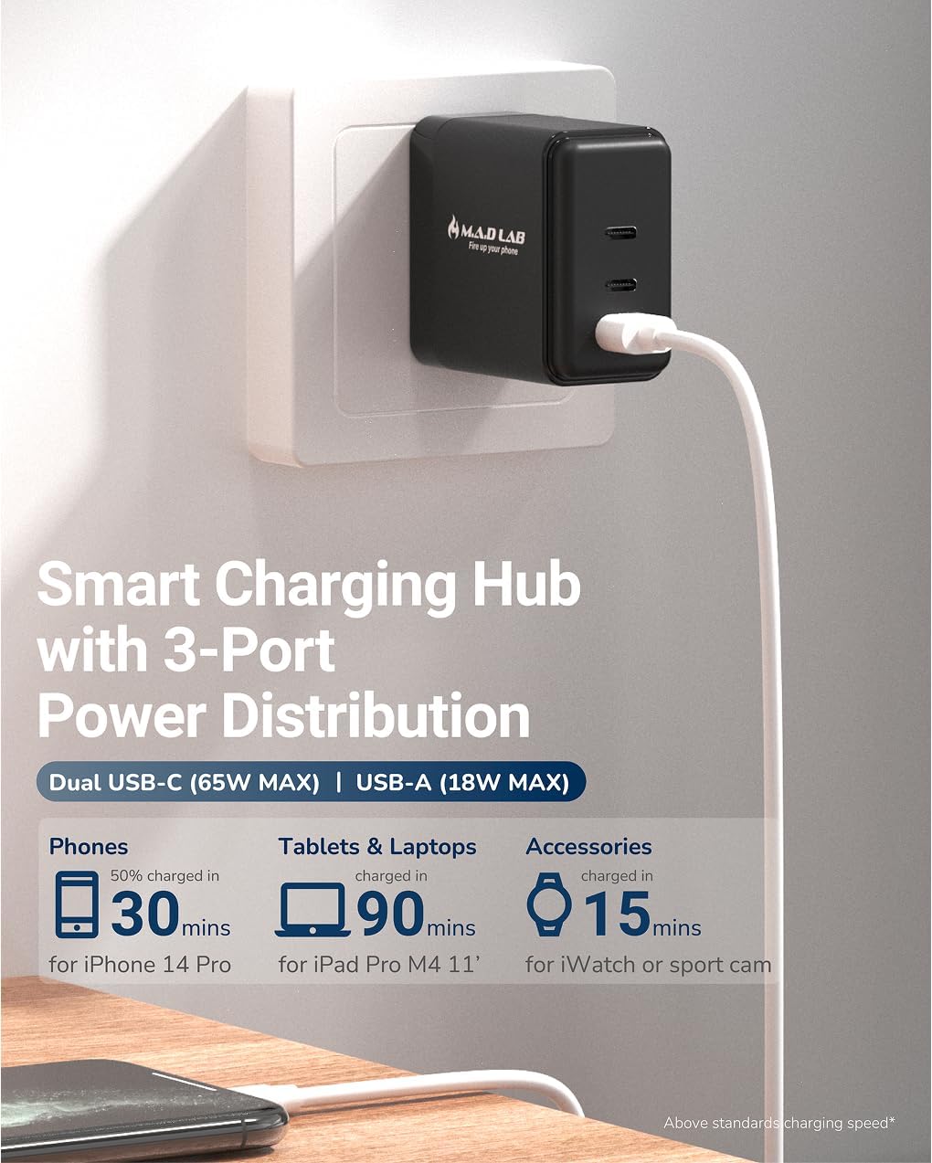 M.A.D LAB GaN 65W Charger – Travel Adapters, PD 3.0 Fast Charging, 2 USB C Power Supply, 1 USB A, 3 Port USB Wall Charger for Steam Deck, Nintendo Switch, Rog Ally, MacBook, iPhone, Android, Tablet