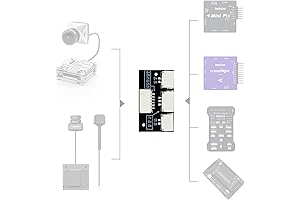 Radiolink Divit MiniPix Compatible Digital Adapter Board
