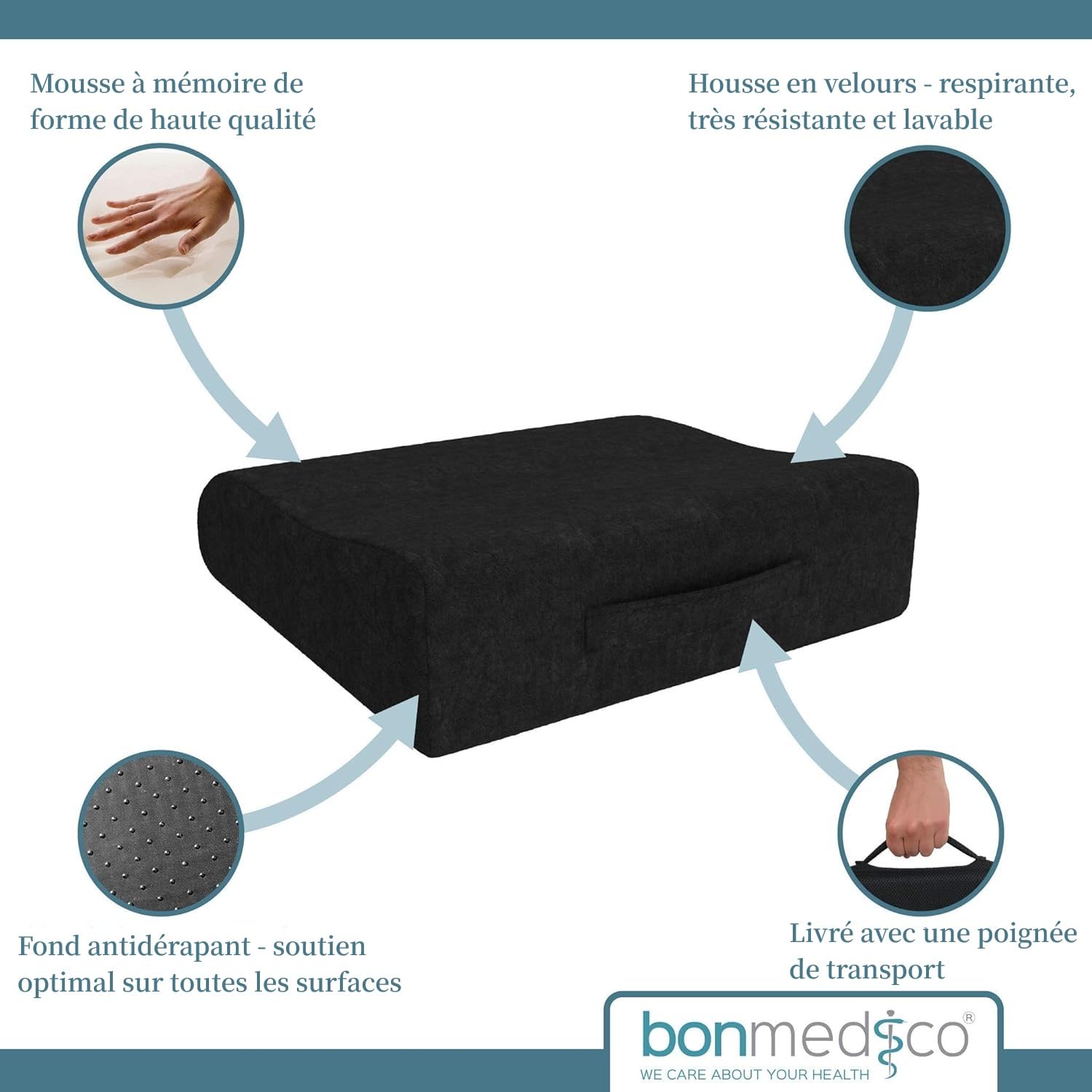 bonmedico Coussin de Chaise Rehausseur - Coussin Ergonomique et Orthopédique pour Bureau, Voiture, Maison, Support en Mousse Rembourrée