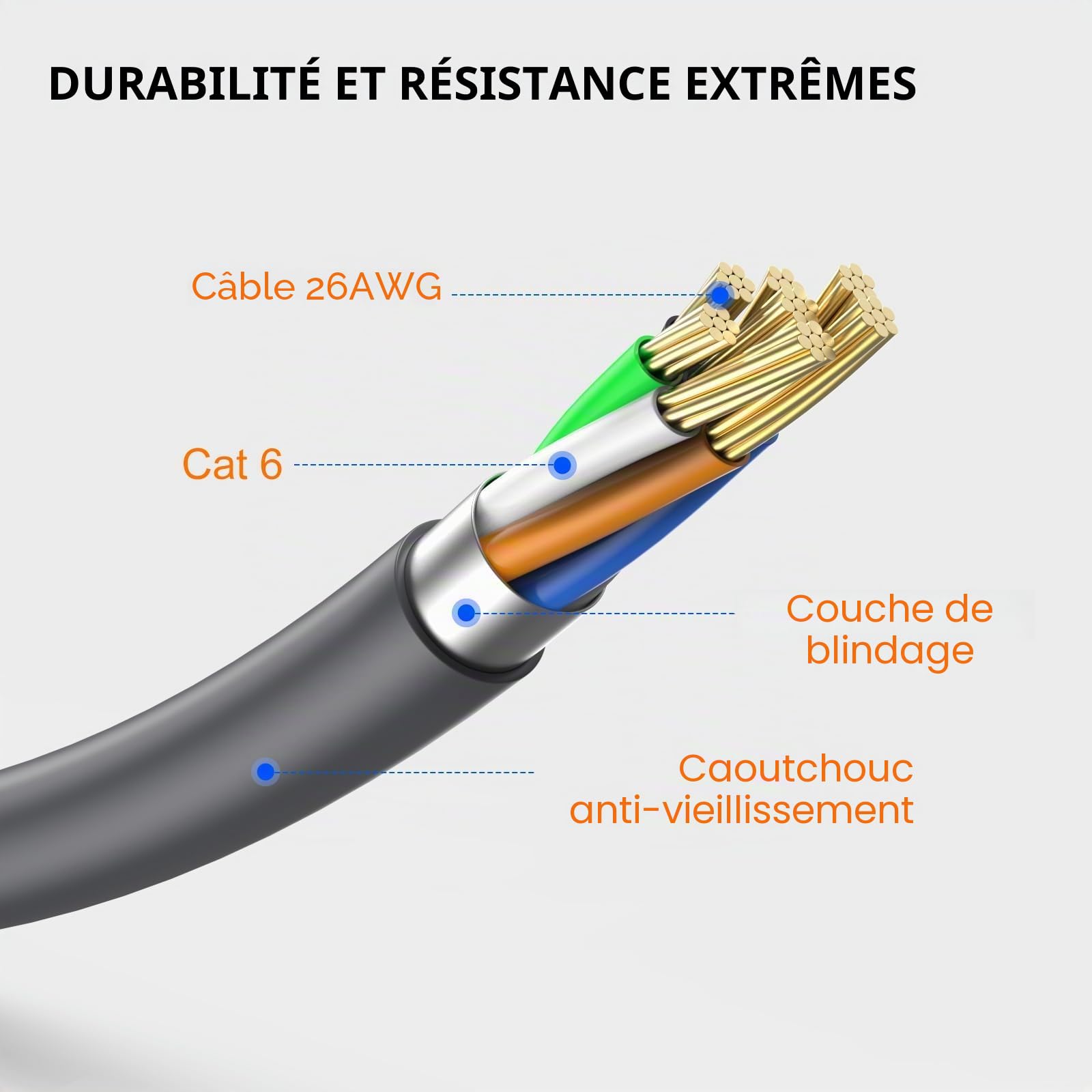 Starlink Gen 3 Cable 30M/100FT,Câble de Replacement Haute Vitesse pour Antenne Starlink Gen 3 Standard V3/Mini,Plug and Playm,Étanche et Résistant aux Intempéries pour Utilisation Extérieure