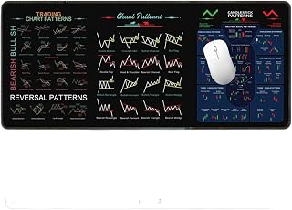 Trading Desk Mat - Extra Large Rubber Surfaces, HighQuality Non Slip Base with Printed Indicators for Day Traders, Investments Planning, Learning Session, and Financial Study