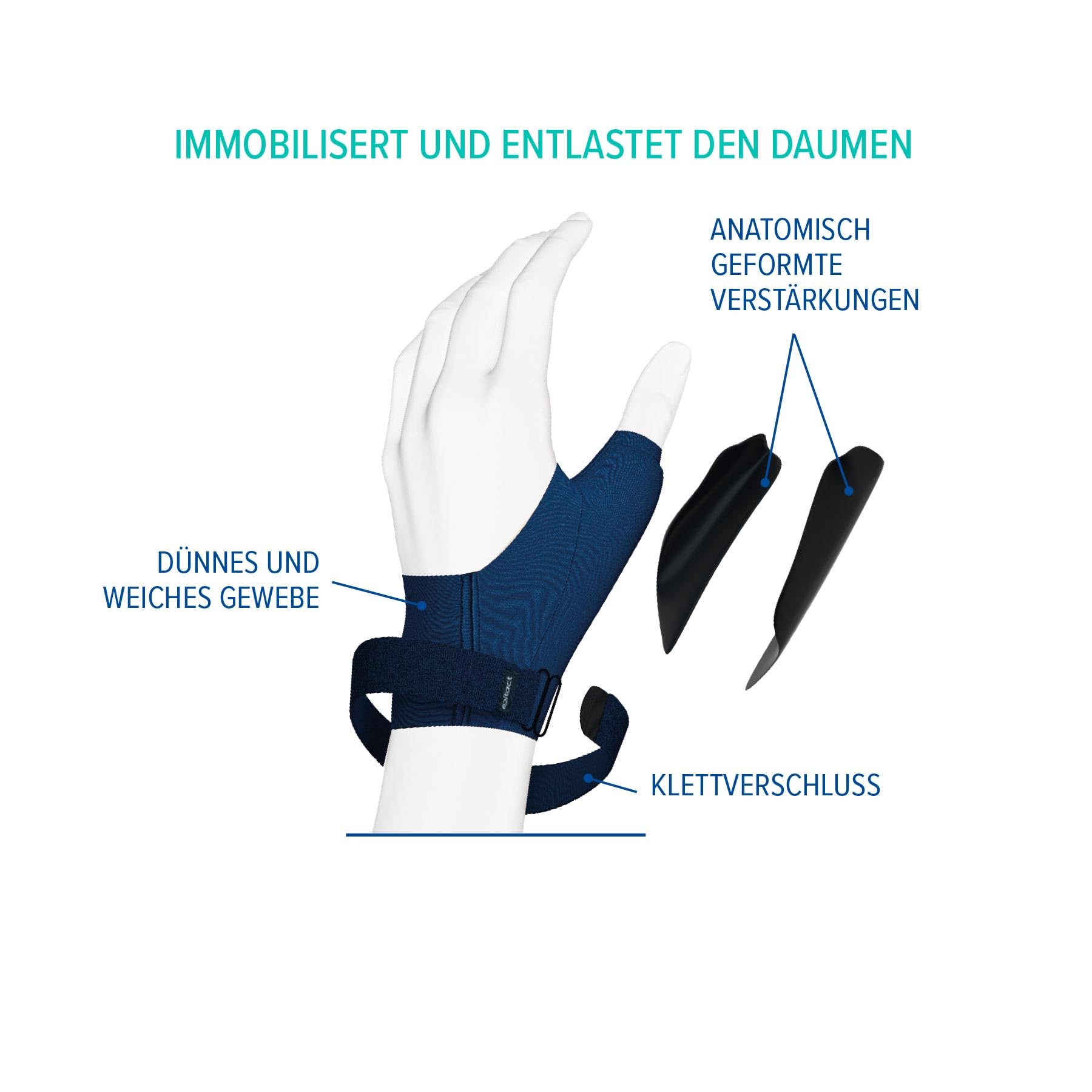 Epitact | Ruhe-Daumenbandage Rhizarthrose Daumenstütze Zur Vorbeugung Und Linderung Von Arthroseschmerzen Im Daumensattelgelenk | Dünn, Leicht, Komfortabel (L, Rechts)