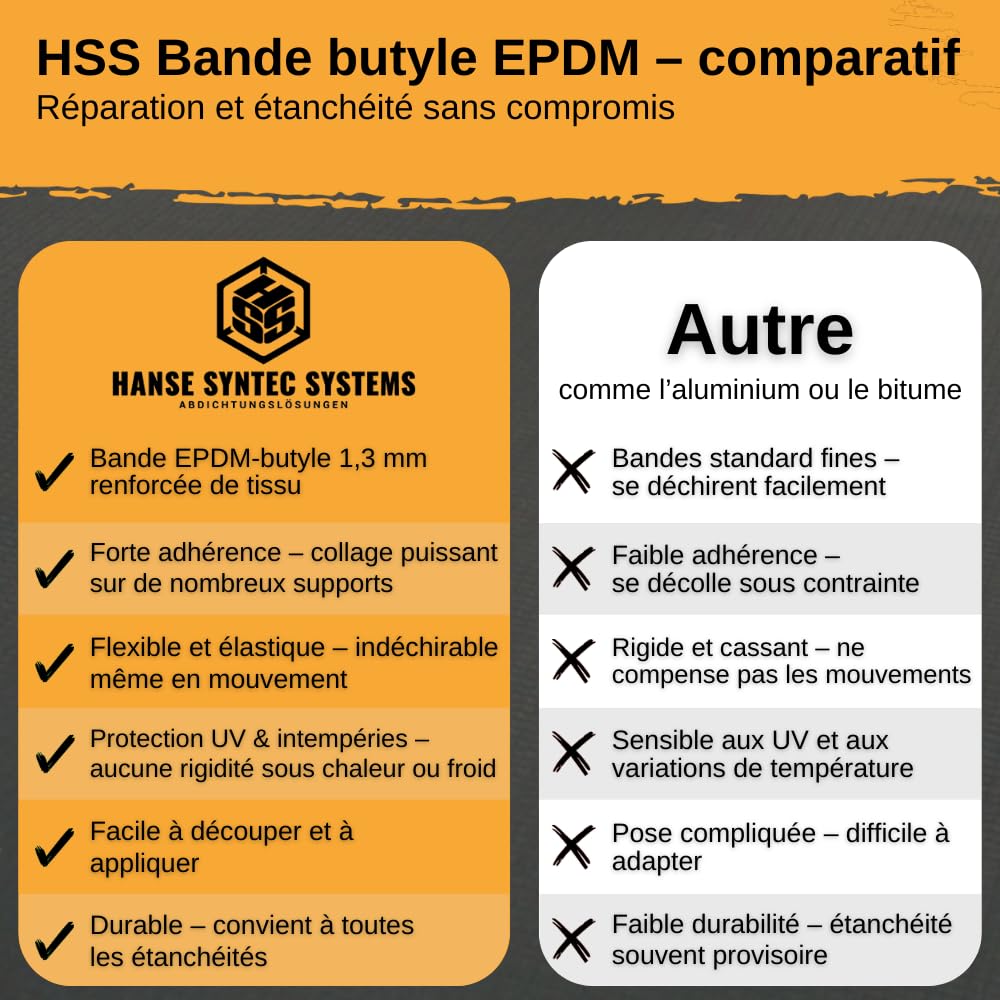 Nastro butilico EPDM impermeabilizzante – scotch anti perdite adesivo 10 cm x 5 m – aderisce su PVC, legno, metallo, cemento – nastro adesivo impermeabile esterno per riparazioni