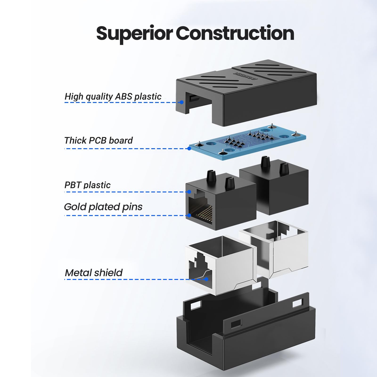 RJ45-Koppler, Ethernet-Kabel-Verlängerung, Inline-Ethernet-Anschluss für Cat7, Cat6, Cat5e, Cat5, Ethernet-Extender-Adapter, Buchse auf Buchse, Ethernet-Netzwerkkabel-Koppler, 6 Stück