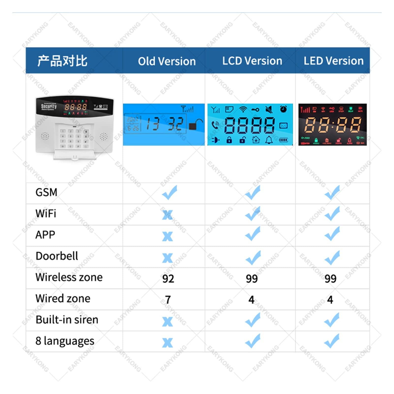 Sistema di allarme di sicurezza, Tuya intelligente cablato e; Wireless 433MHz WiFi. GSM. Casa di allarme sicurezza antifurto Smart Home(A 600MAH)