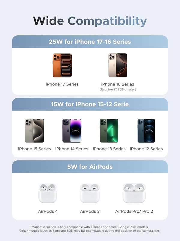 Suport de încărcare wireless 2 în 1 UGREEN 25 W MagFlow MagSafe cu certificare Qi2 pentru iPhone 17, 16, 15, 14, 13, 12 și AirPods 4, 3, 2, Pro 2