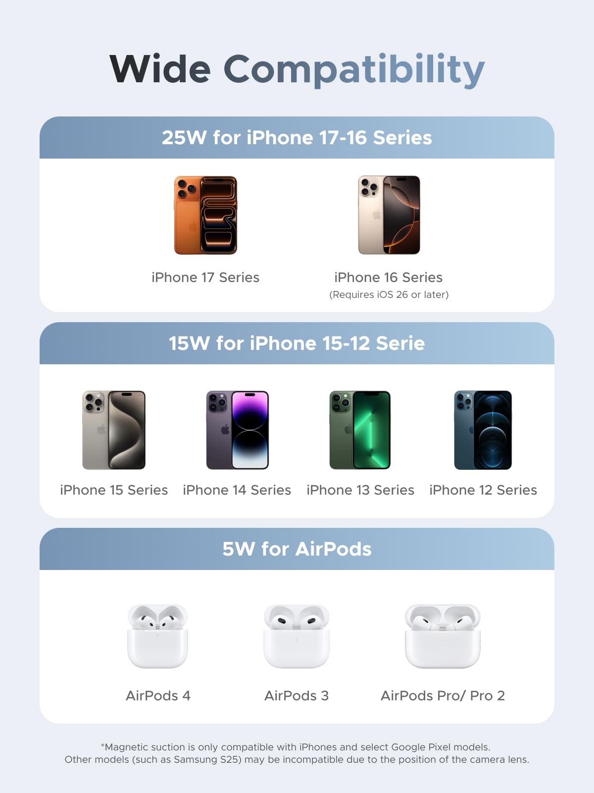UGREEN MagFlow 2 w 1 magnetyczna ładowarka bezprzewodowa 25W, kompatybilna z MagSafe, regulowana pod kątem 70° i wygodna w podróży, do iPhone'a serii 16-17, AirPods, z 1-metrowym kablem USB C