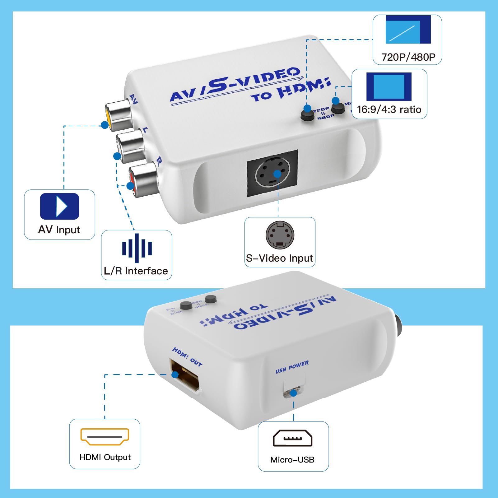 Convertidor AV S-Video a HDMI