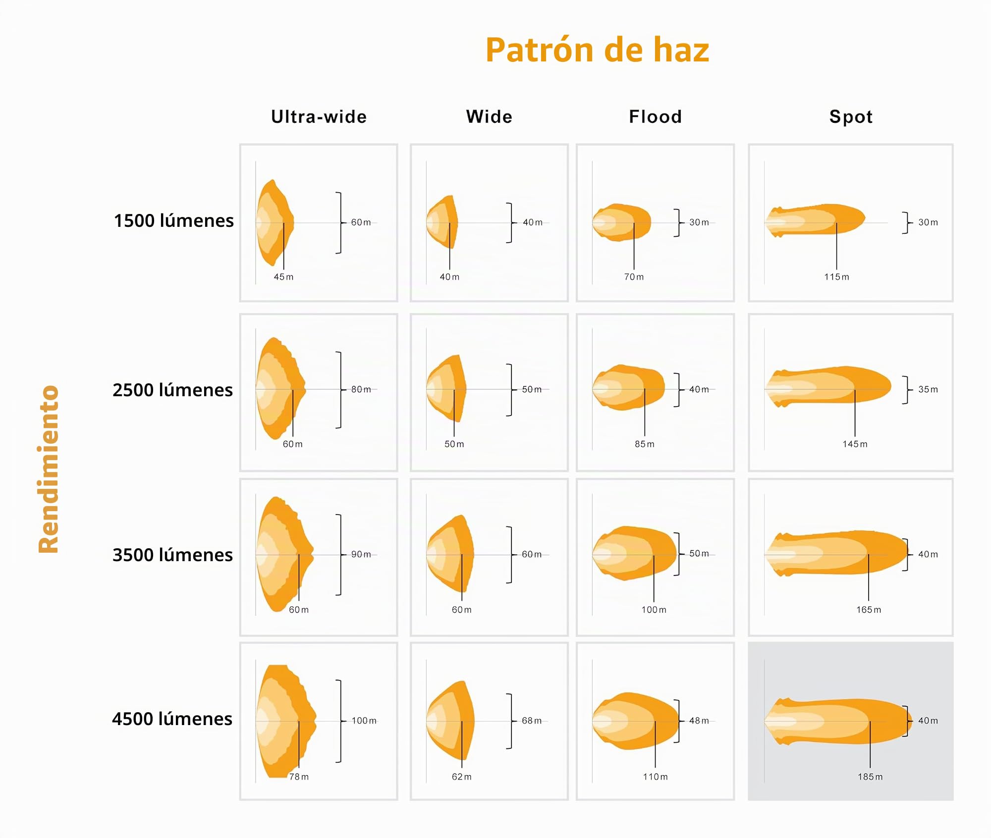 OSRAM LEDriving® Cube PX4500 Spot, LEDPWL 109-FL, luces de trabajo LED, 4500 lúmenes, caja plegable (1 lámpara)