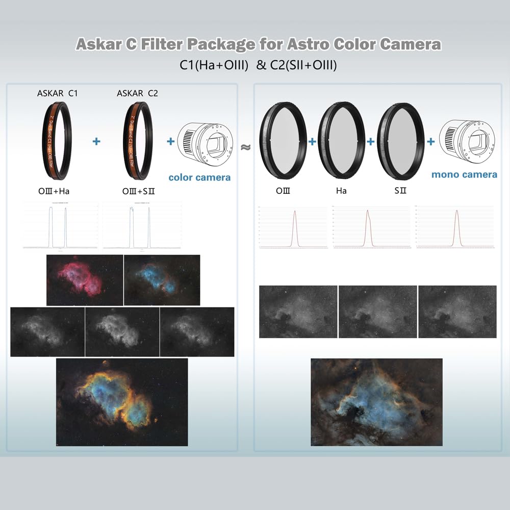 Askar Color Magic C 2" Paquete de filtro Duo-Band de 7,5 cm, astrofotografía, filtros de astronomía, aumenta el contraste y reduce la contaminación lumínica