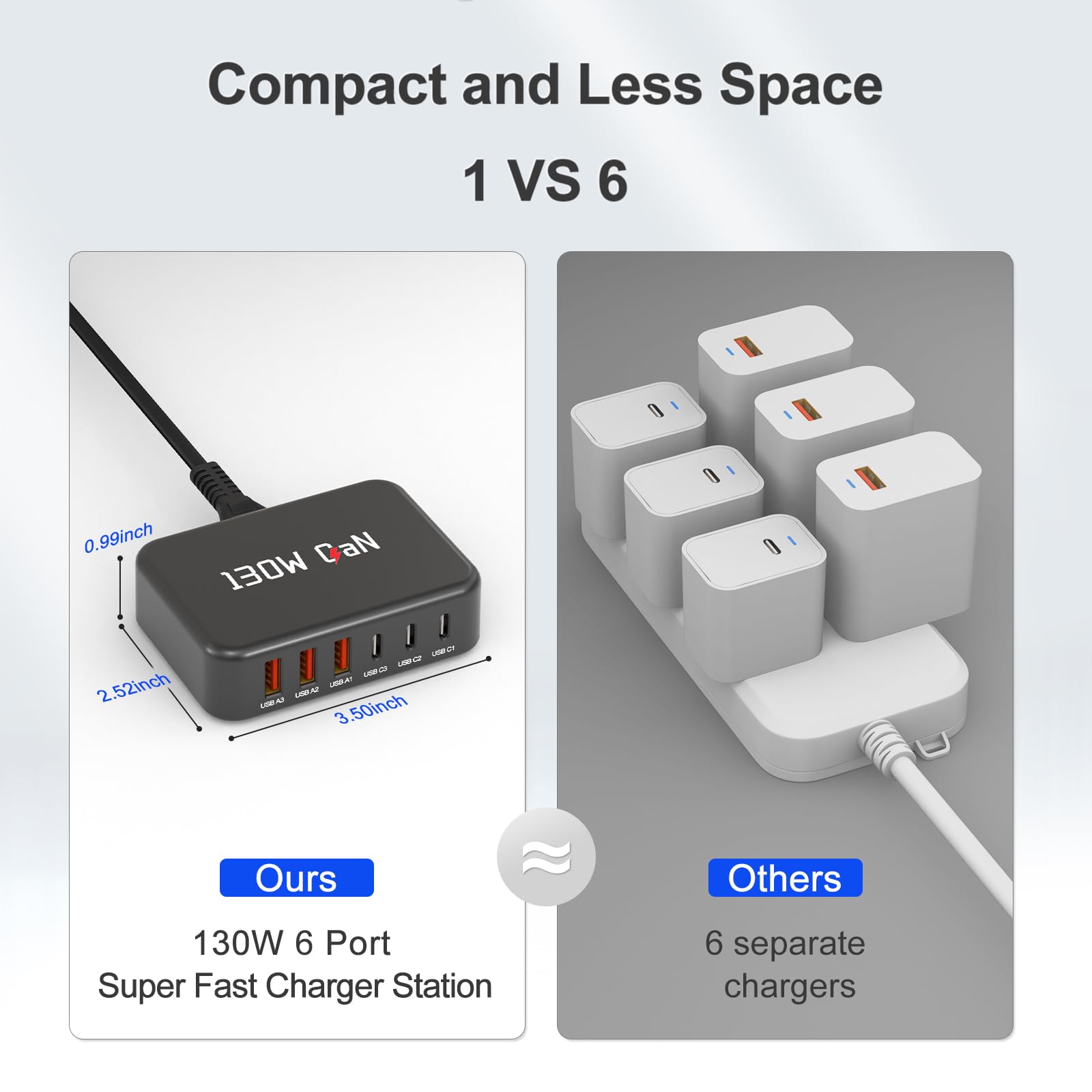 USB C Schnellladeblock, 130W 6 Port GaN Ladestation mit PPS Typ C Wandladegerät kompatibel mit Samsung Galaxy Z Flod7/Flip 7/Galaxy 23 Ultra/22+/21/,iPhone 16 15, 1,5 m Kabel, Schwarz