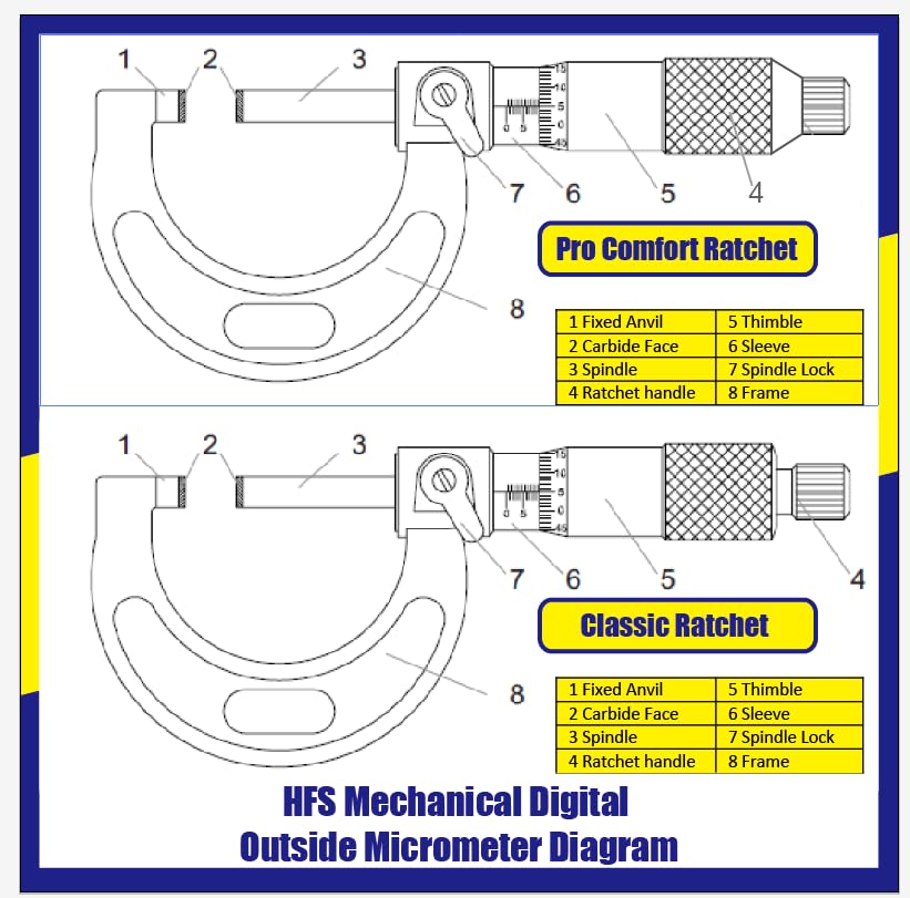 Miniatura 8 de HFS (R) Micrómetro exterior de rango de 3-4" - Precisión ultra alta, graduación de 0.0001"