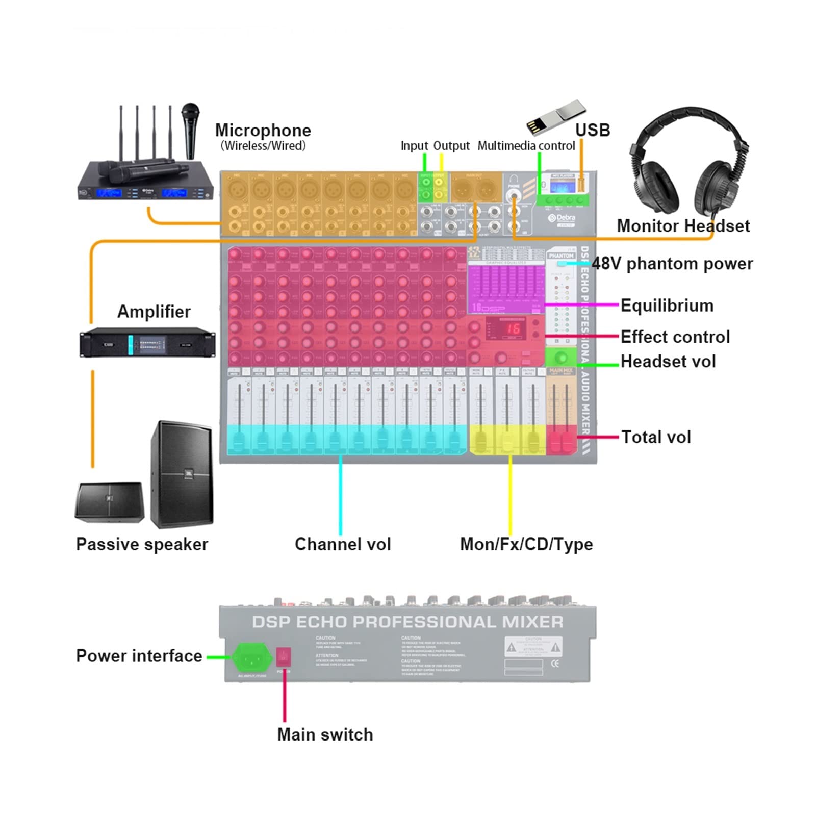 Mezclador de Audio ¡Sonido limpio! Mezclador de 12 canales Dj 48V Phantom Power USB for escenario de grabación