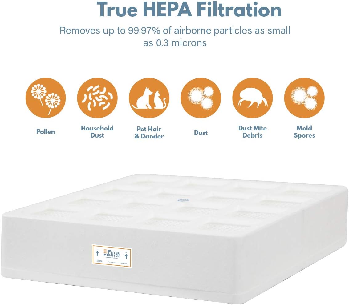 Filter-Monster Branded Replacement Pre-Filter Compatible with IQAir HeathPro Series Pre-Max Pre-Filter