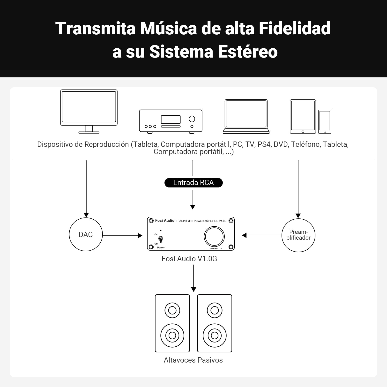 Fosi Audio V1.0G Amplificador Estéreo, Mini Amplificador Clase D 50Wx2 con Chip TPA3116 Amp y Entradas RCA, Amplificador HiFi de 2 Canales para Altavoces Pasivos