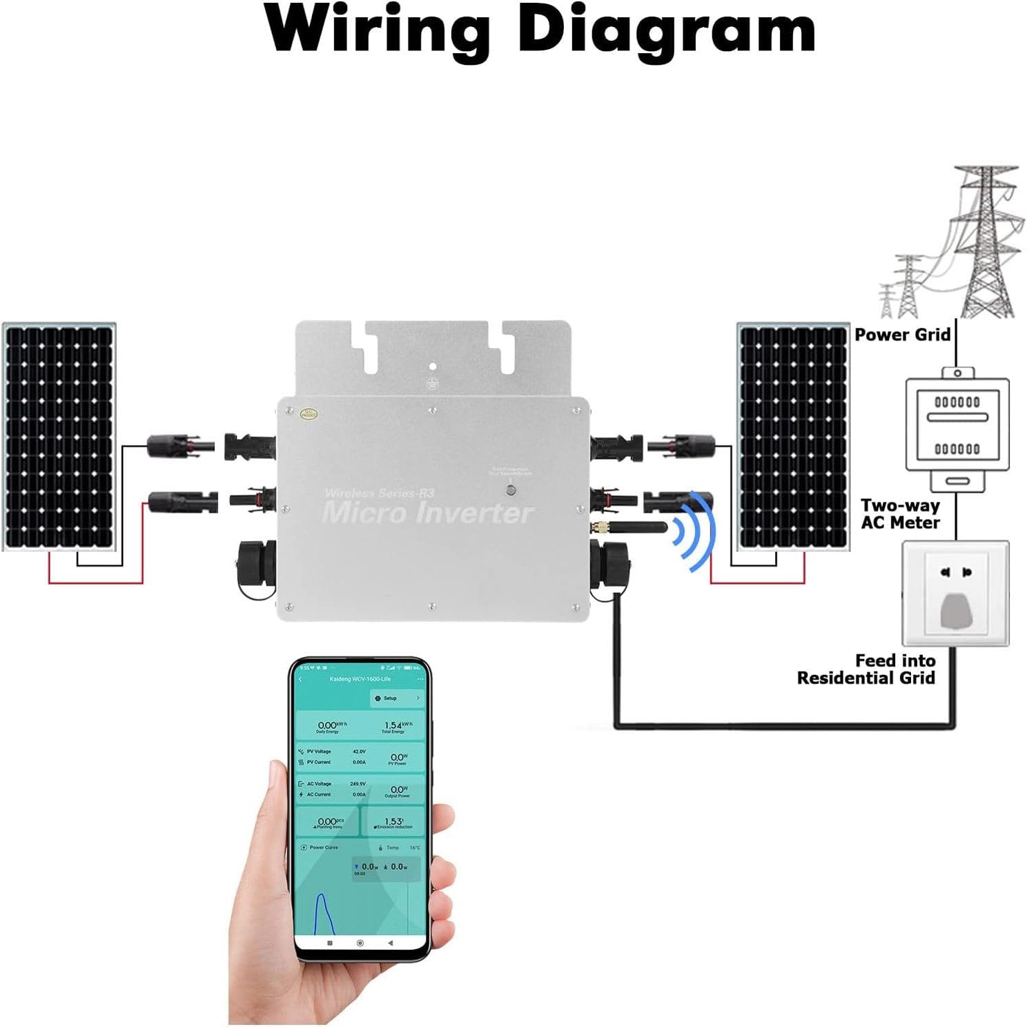 Micro Inverter, Inverter Solare, Micro Inverter, Micro Inverter Solare, Micro Inverter Solare Convertitore Mppt IP65, Inverter Solari Ca 85-280 V (Collegati Alla Rete) Moduli Fotovoltaici,WVC-800W
