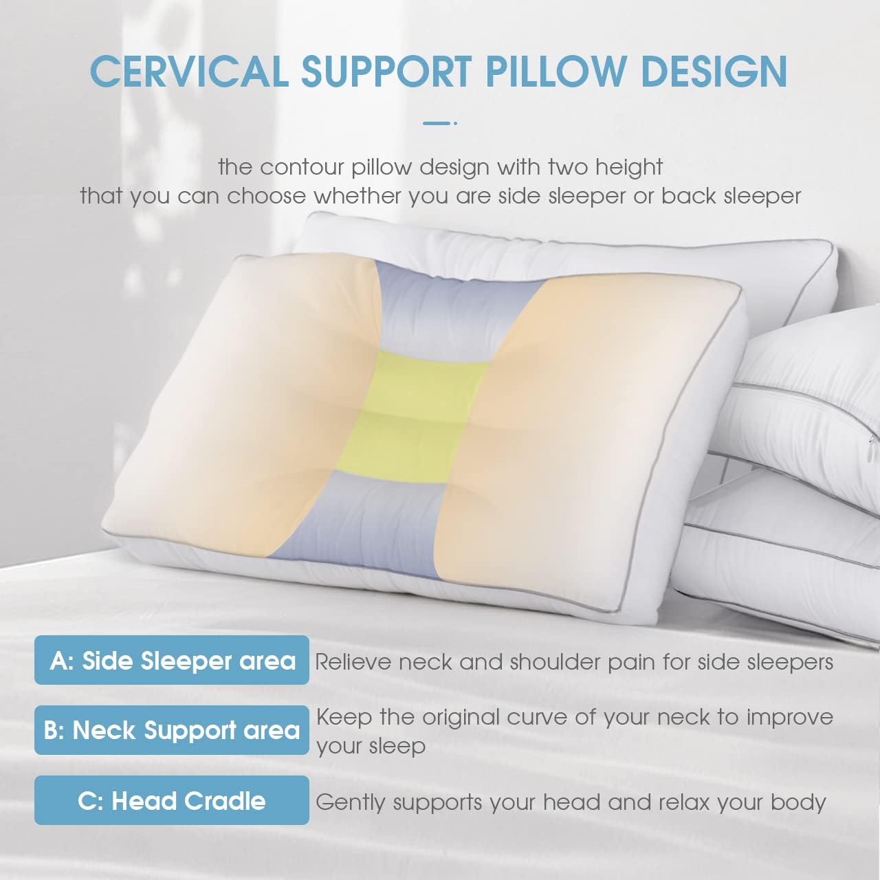 Hotel Bed Pillows,Quality Luxury Pillow for Sleeping,Ergonomically Designed Down Alternative Pillow,Suitable for Back, Stomach or Side Sleeper(White) : Home & Kitchen