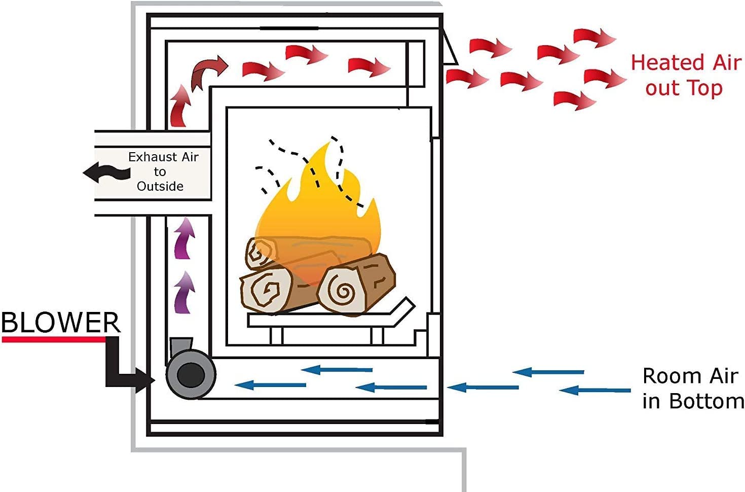 AUB Blower Kit for Napoleon B36NTR B36NTRE GX36 B30NTR B30NTRE Fireplaces, Fireplace Blower Fan Kit for Napoleon Ascent 36" Fireplace, Continental CB36 CB36NTR Gas Fireplace