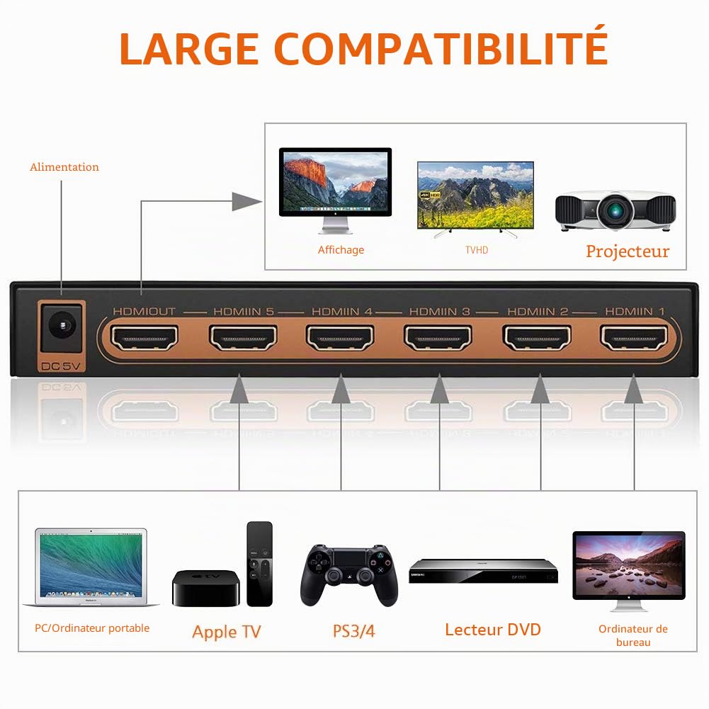 Switch HDMI 4k, 5 Entrée vers 1 Sorties Commutateur HDMI avec Télécommande IR Support 4K 60hz, 2K, 1080P, 3D, HDCP 2.2, UHD, HDR pour PS 3/4, XBOX One/360, Lecteur DVD, HDTV, Écran Projecteur